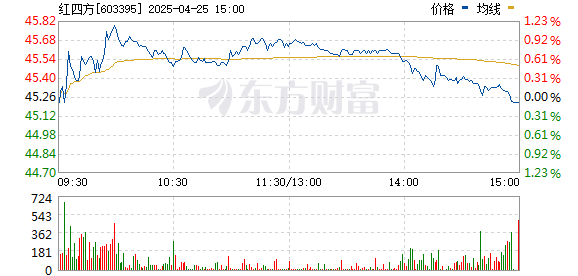 顶级配资平台 游资、散户齐聚买榜！新股首日疯涨22倍 “肉签潮”持续发酵