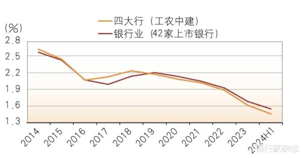 股票配资真平台 低利率时期商业银行的经营困境与策略选择