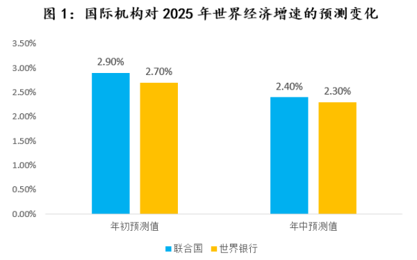 国内可靠的配资平台 世界经济面临“三个确定”和“三个不确定”