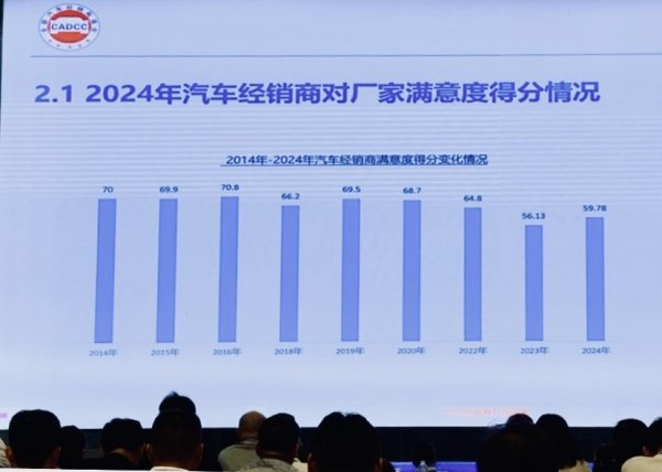 国内可靠的配资平台 圆桌｜汽车经销商呼吁淘汰落后产能，对车企满意度仍处于低位